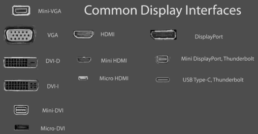 Monitor Connections