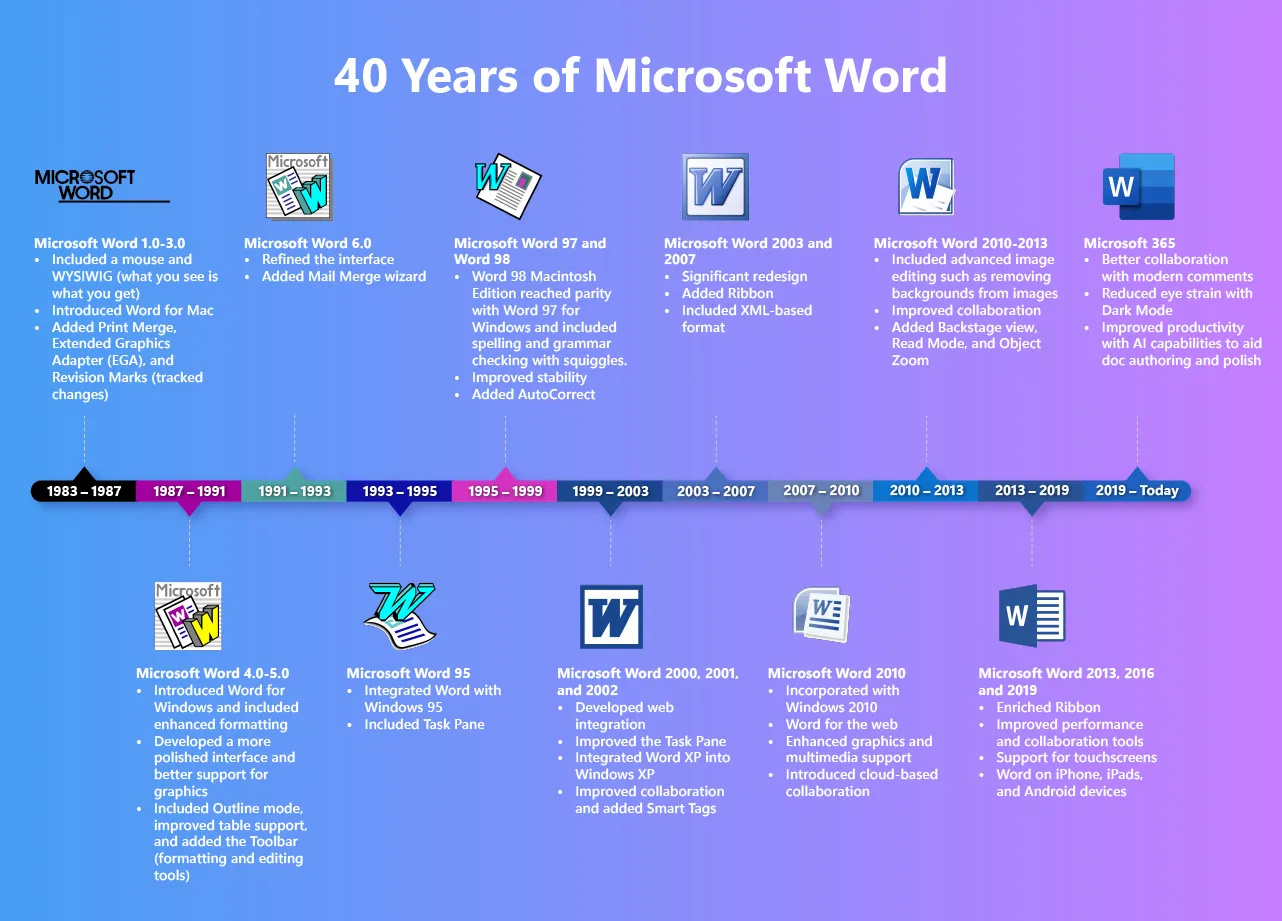 Microsoft word turns 40 weston technology solutions